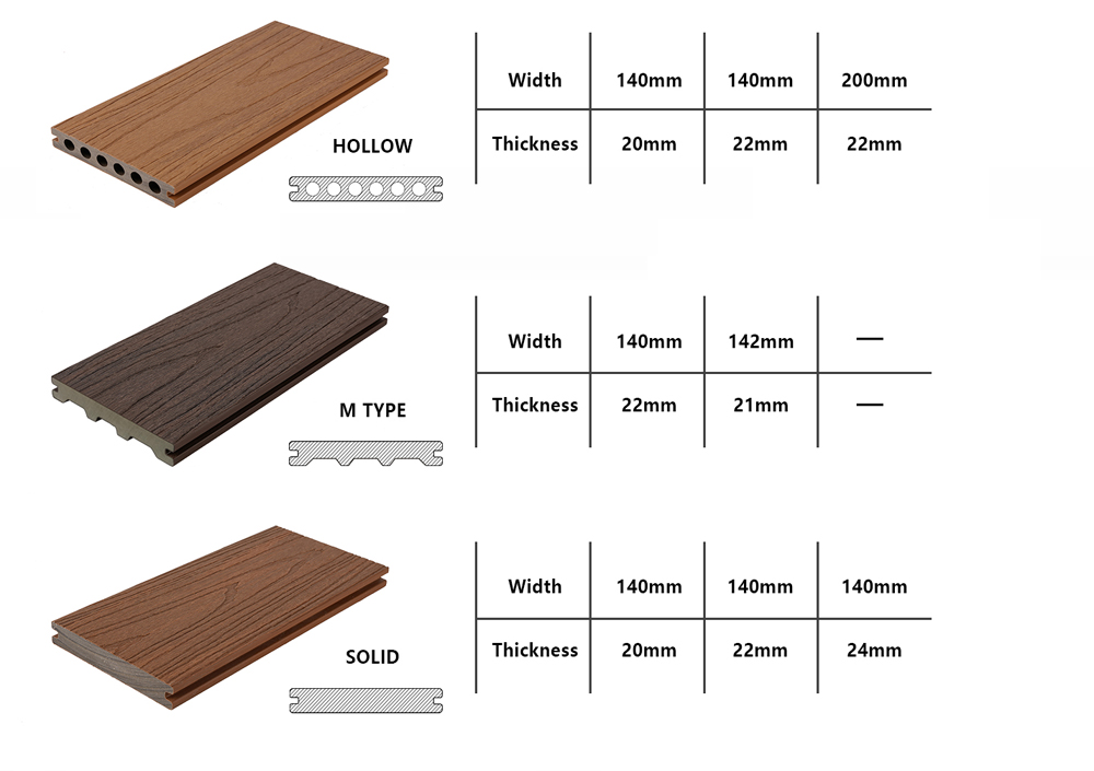WPC Co-Extrusion Decking Size